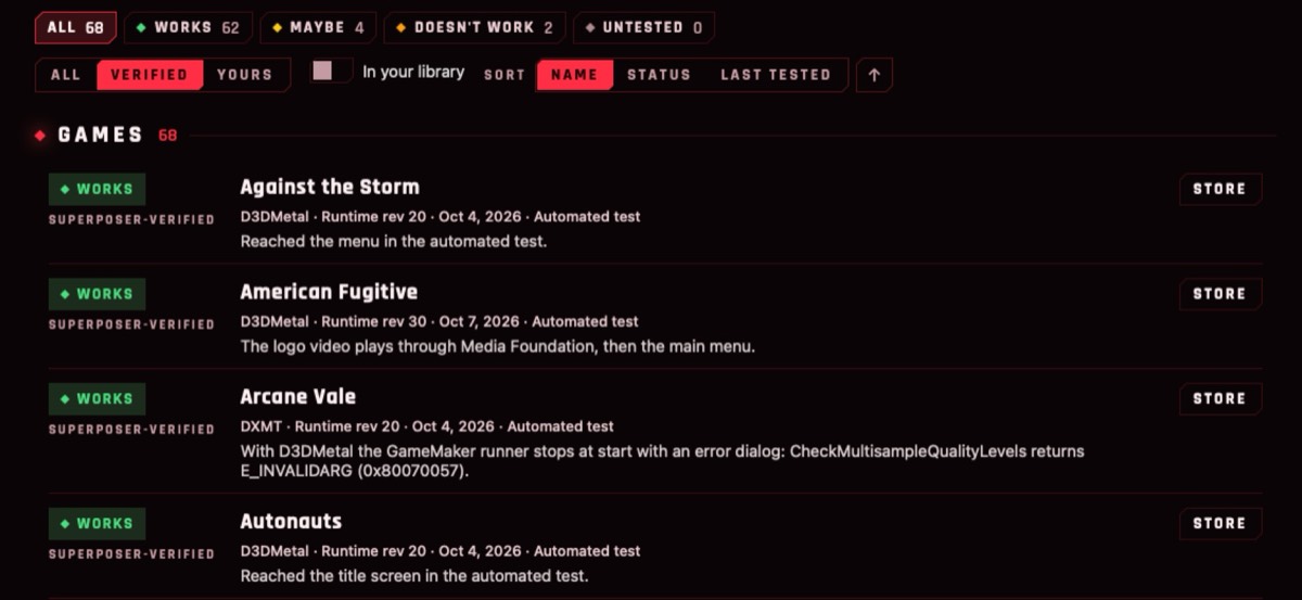 Superposer's Compatibility list: 68 games, 62 marked Works, each with the graphics backend, runtime revision, test date and what the automated test reached, such as the main menu.